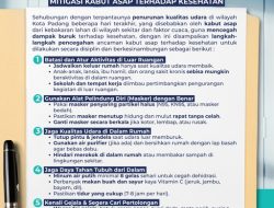 Antisipasi Dampak Kualitas Udara, Wali Kota Padang Fadly Amran Terbitkan Edaran Mitigasi Kabut Asap